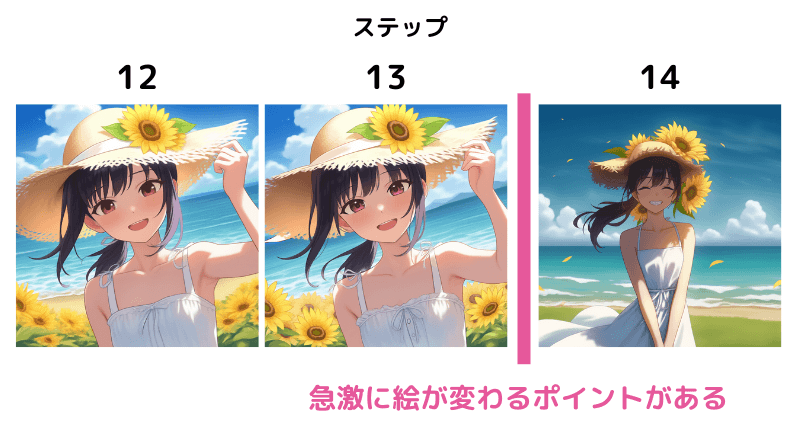 ステップ数の変化で絵が急激に変化するポイント
