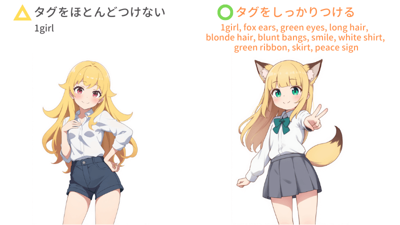 NovelAIのimage2imageのプロンプトのコツ