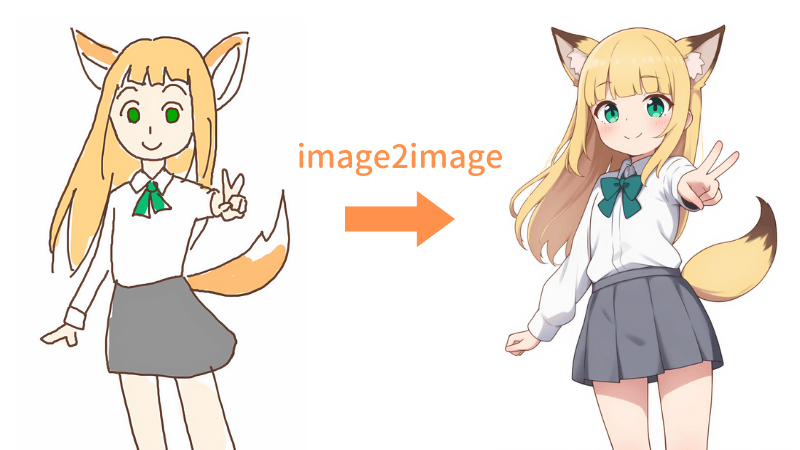 NovelAIのimage2image