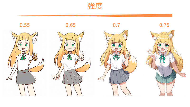 NovelAIのimage2imageで「強度」の比較