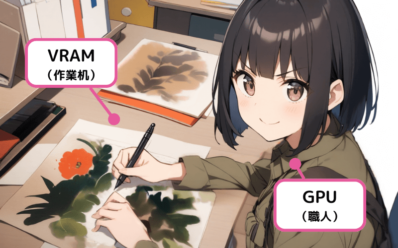 GPUとVRAM