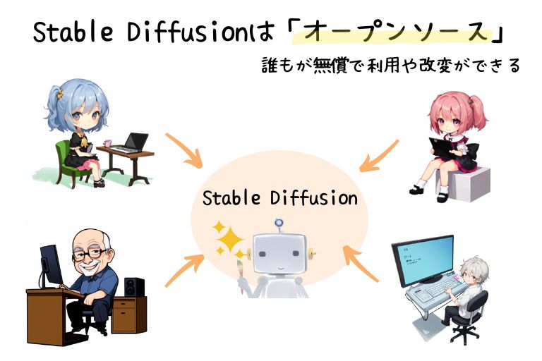 Stable Diffusionはオープンソース