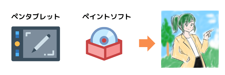 ラフ画を描くためにペンタブレットとお絵描きソフトが必要