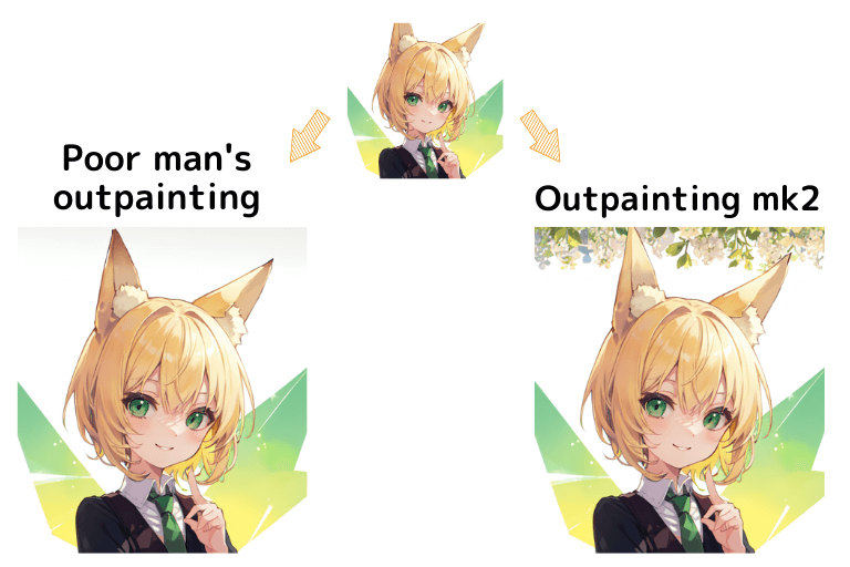 Poor man's outpaintingとOutpainting mk2の違い