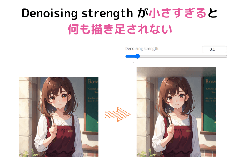 Denoising strengthが小さすぎるアウトペインティング