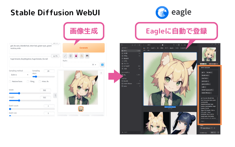 StableDiffusionWebUIとEagleの連携