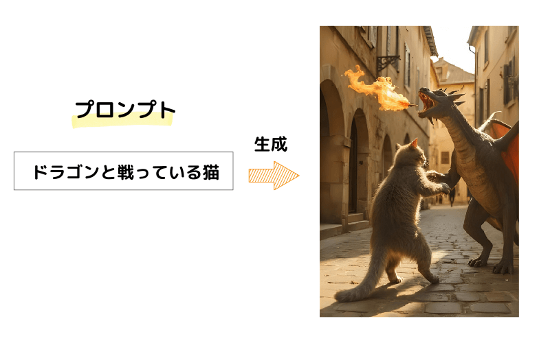 Canvaのマジック生成で生成した画像