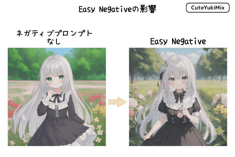 [Stable Diffusion] CuteYukiMix EasyNegativeの影響