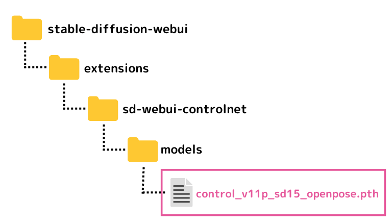 Openposeのモデルの格納先