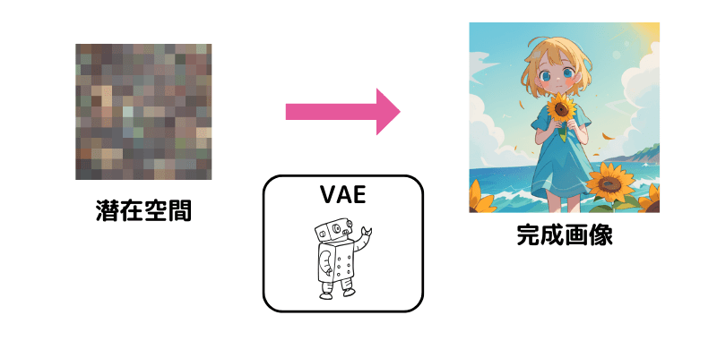 Stable DiffusionにおけるVAEの役割