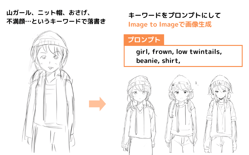 [AIマンガ] キャラクター案をImage to Imageで描く