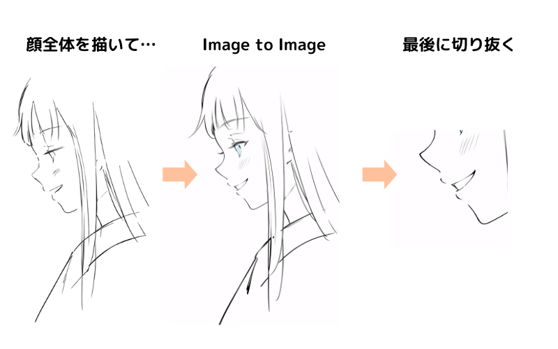 [AIマンガ] 顔の一部のみのコマでも顔全体をImage to Imageする方が良い