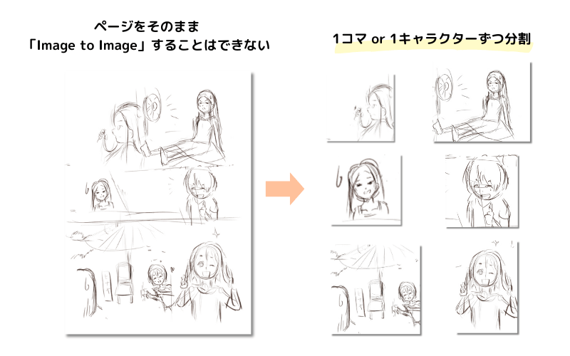 下描きページ画像を分割