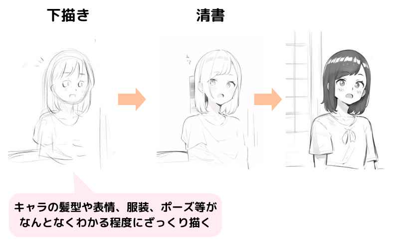 [AIマンガ] 下描きのポイント