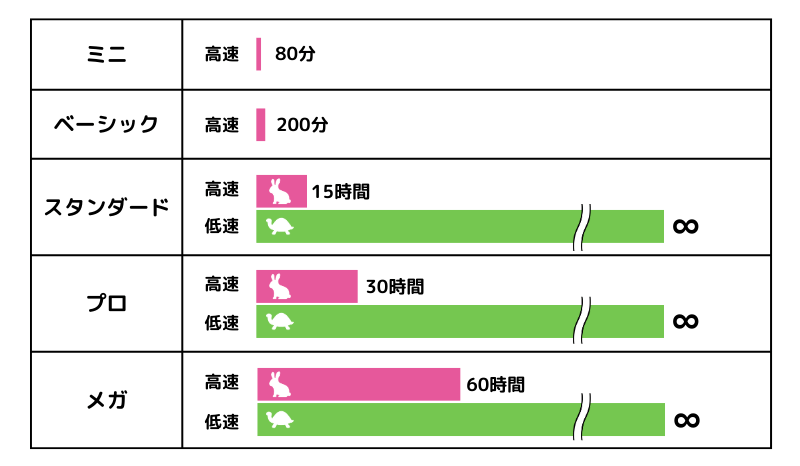 【にじジャーニー】料金ごとの生成時間の時間