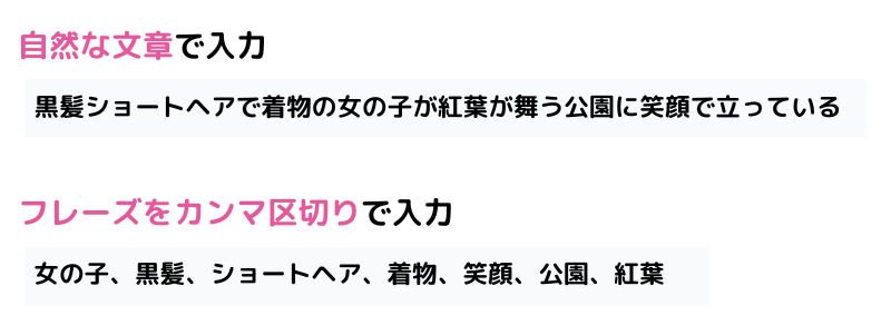 プロンプトの入力パターン