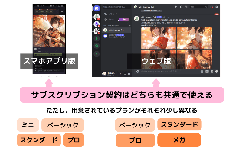 にじジャーニーのサブスクリプション契約はアプリ/ディスコード共通