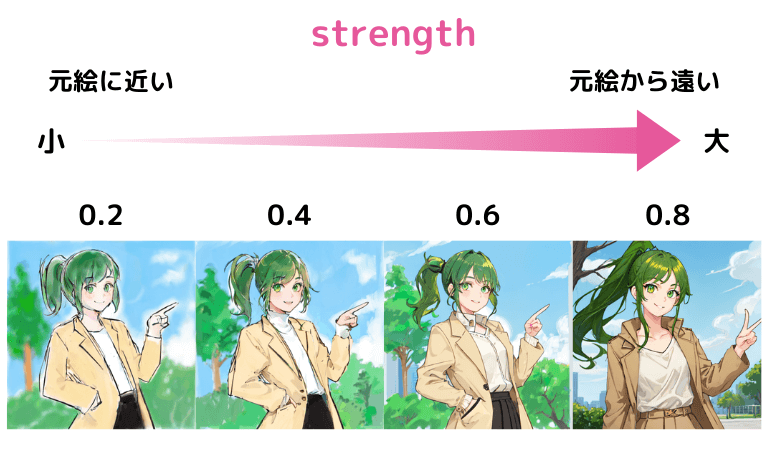 img2imgのstrengthの大小による絵の違い