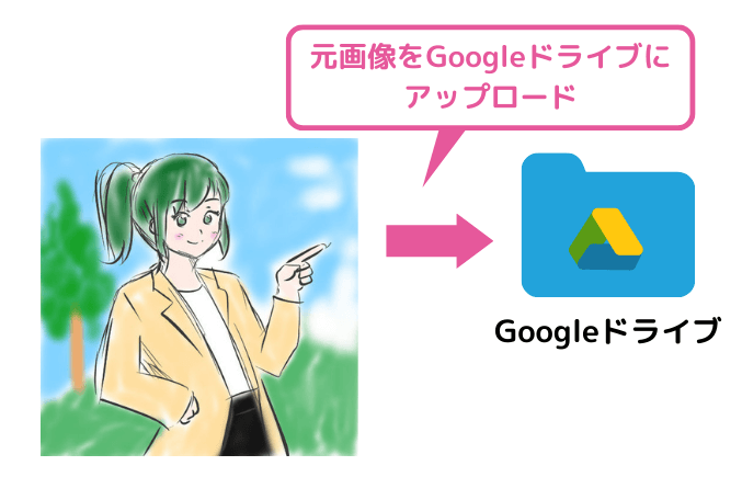 img2imgの元画像をGoogle Driveにアップロード