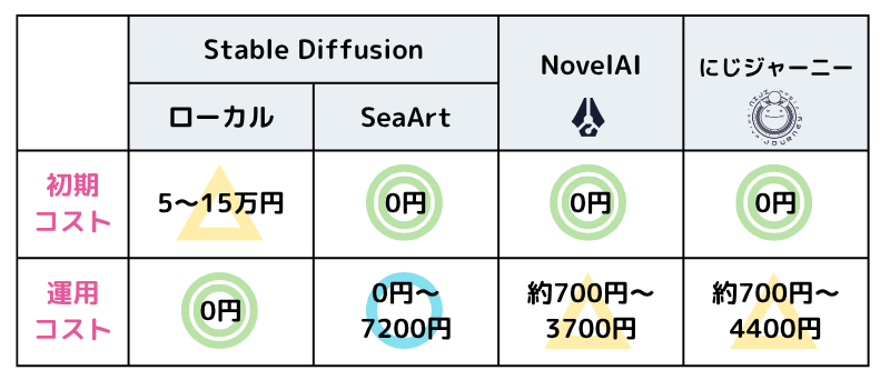 画像生成AIの比較―料金