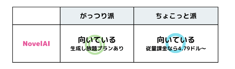 画像生成AIの比較―料金(NovelAI)