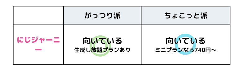 画像生成AIの比較―料金(にじジャーニー)