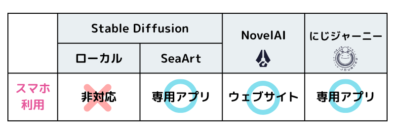 画像生成AIの比較―スマホ利用