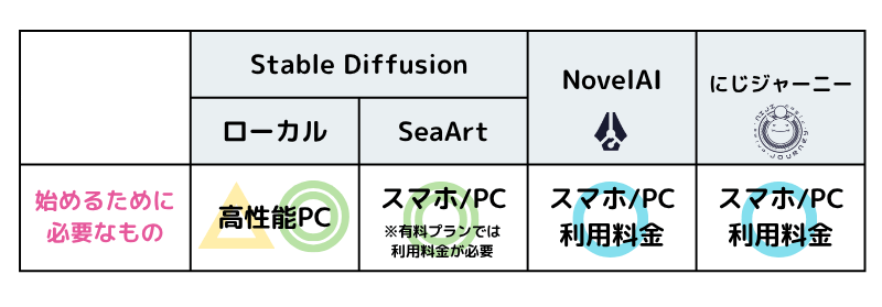 画像生成AIの比較―始めるために必要なもの