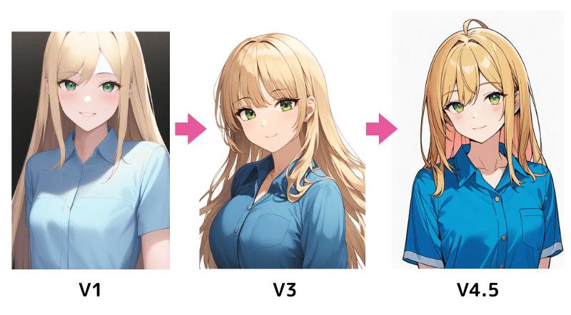 NovelAIのモデルの進化