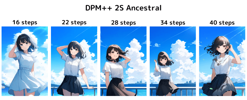 [NovelAI] DPM++ 2S Ancestralはステップを重ねると構図が変わる