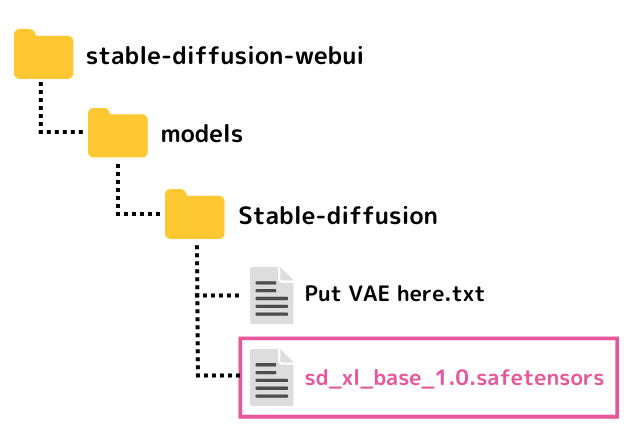 [Stable Diffusion WebUI] SDXLのモデルファイルを配置