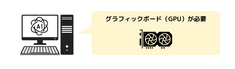 Stable Diffusion（ローカル環境）で必要なパソコン