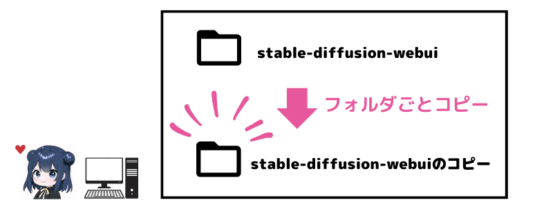 Stable Diffusion Web UI（AUTOMATIC1111）をバックアップ