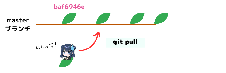 切り離されたコミット(detached HEAD)の状態だとgit pullできない