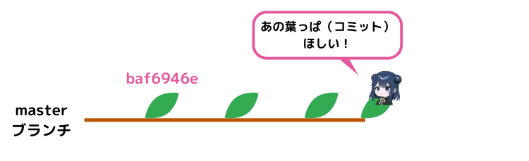 Gitで過去のコミットに戻したいイメージ