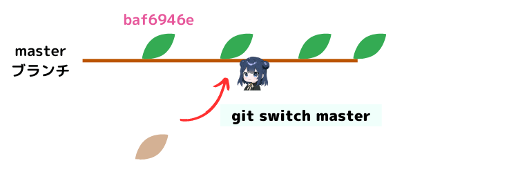 git switchで元のブランチに戻る