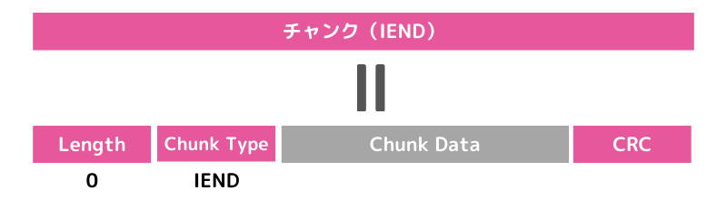[PNGファイル] IENDチャンク