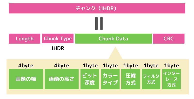 [PNGファイル] IHDRチャンク
