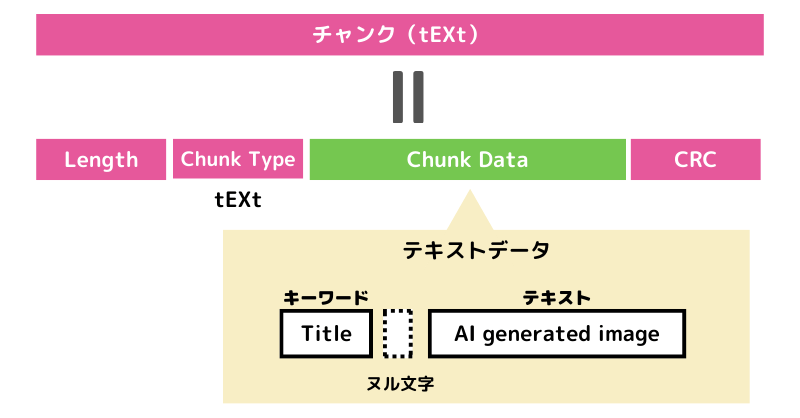 [PNGファイル] tEXtチャンク