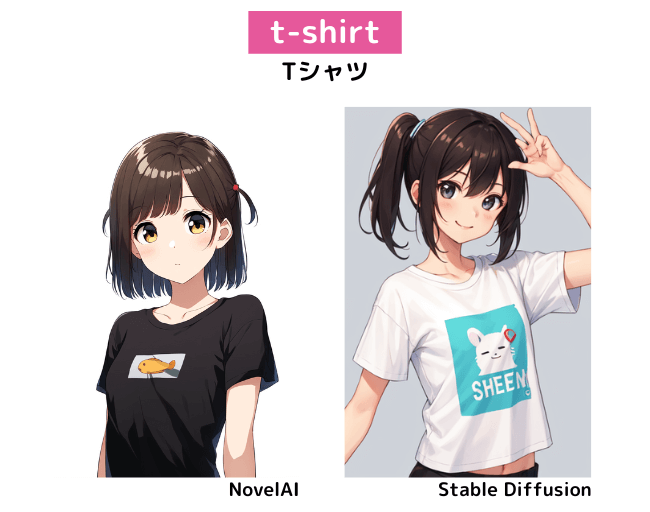 【服装の呪文】t-shirt：Tシャツ
