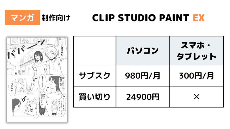CLIP STUDIO EXの料金プラン