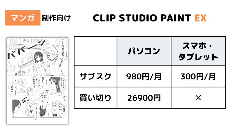 CLIP STUDIO EXの料金プラン