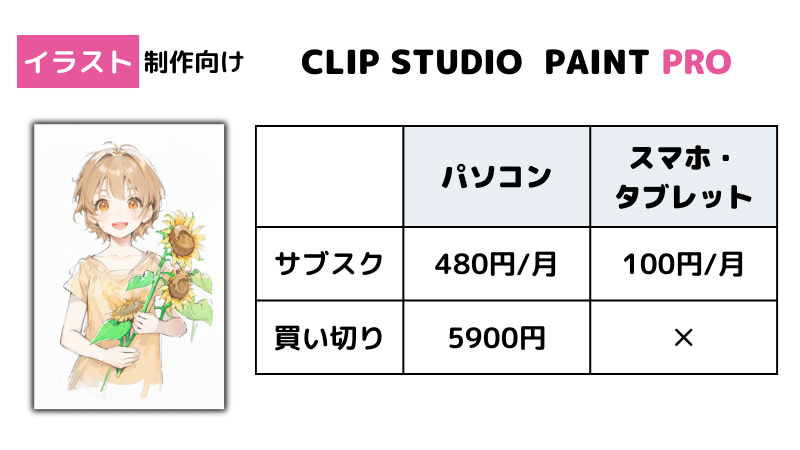 CLIP STUDIO PROの料金プラン