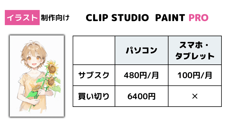 CLIP STUDIO PROの料金プラン