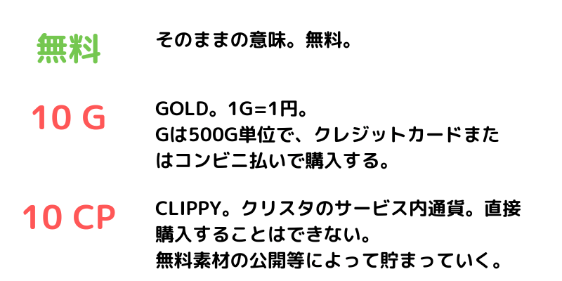 CLIP STUDIO ASSETSでの素材の料金