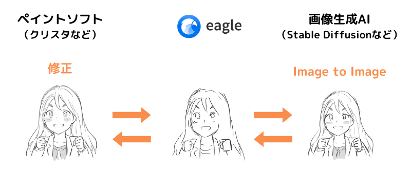 [AIマンガ×Eagle] Image to Image＆修正