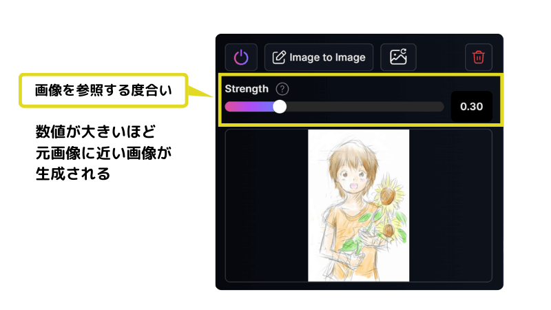 [Leonardo.Ai] Image to Imageの設定