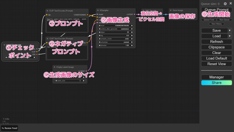 ComfyUIのデフォルトフローの説明