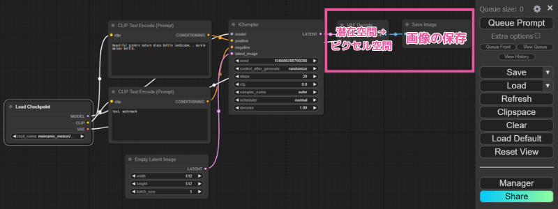 [ComfyUI] VAE Decode/Save Imageノード