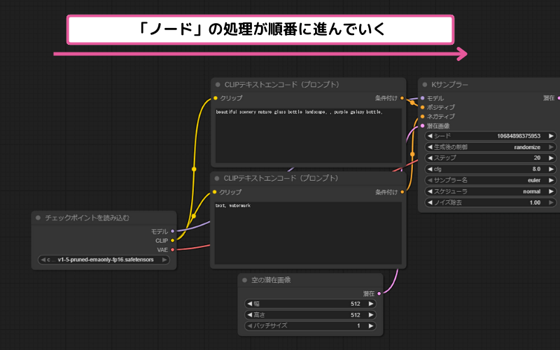 ComfyUIは左から右へ処理が進む